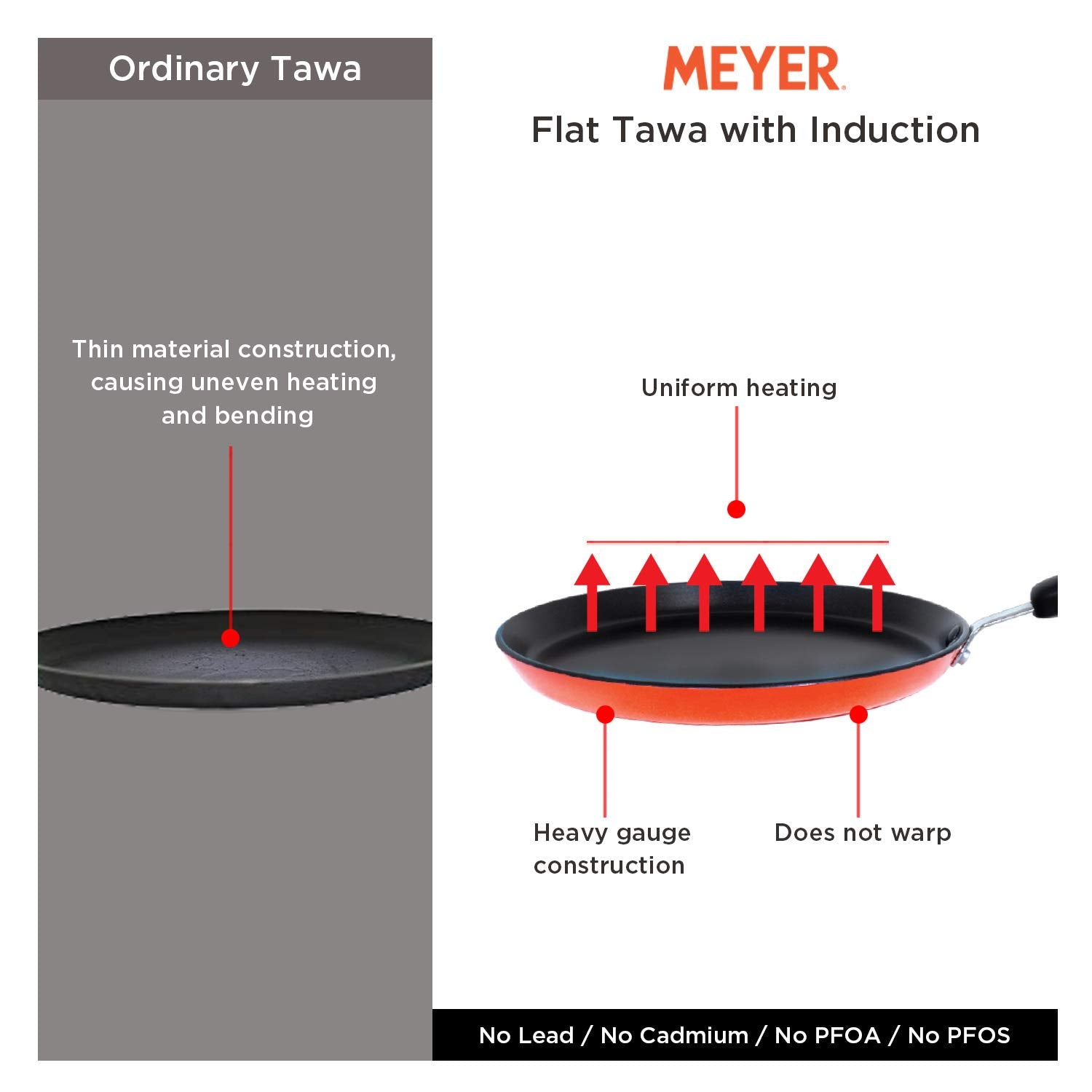 Meyer - Flat Tawa With Induction Non-Stick 32 Cm Orange - Ghar Sajawat