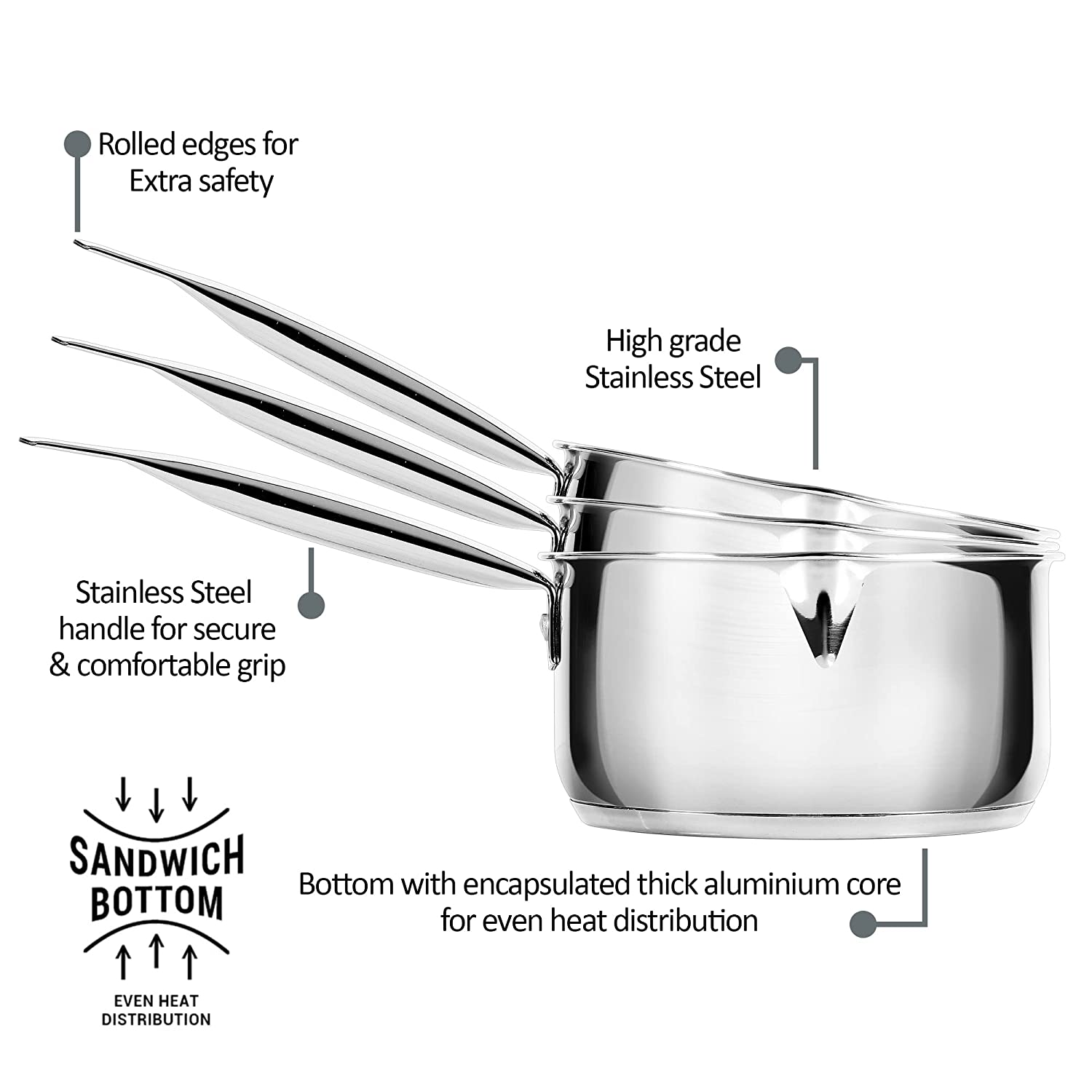 Milton - Procook Sauce Pan Bottom TriPly Stainless Steel 18 Cm - 2.3 Ltr Silver - Ghar Sajawat