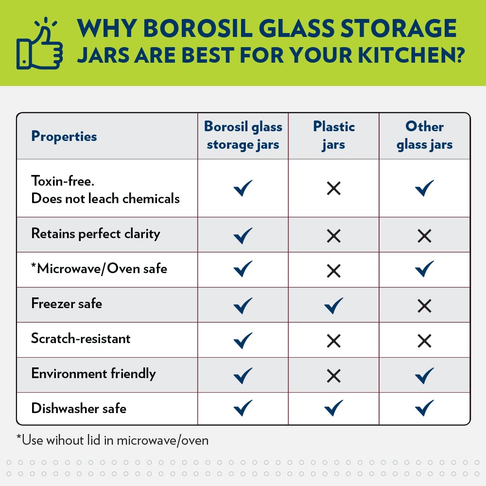 Borosil - Classic 100% Borosilicate Glass Storage Jar 1Pcs (900ML) Transparent - Ghar Sajawat